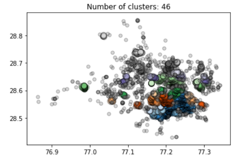 clusters