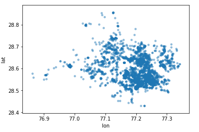 Nodes in the data